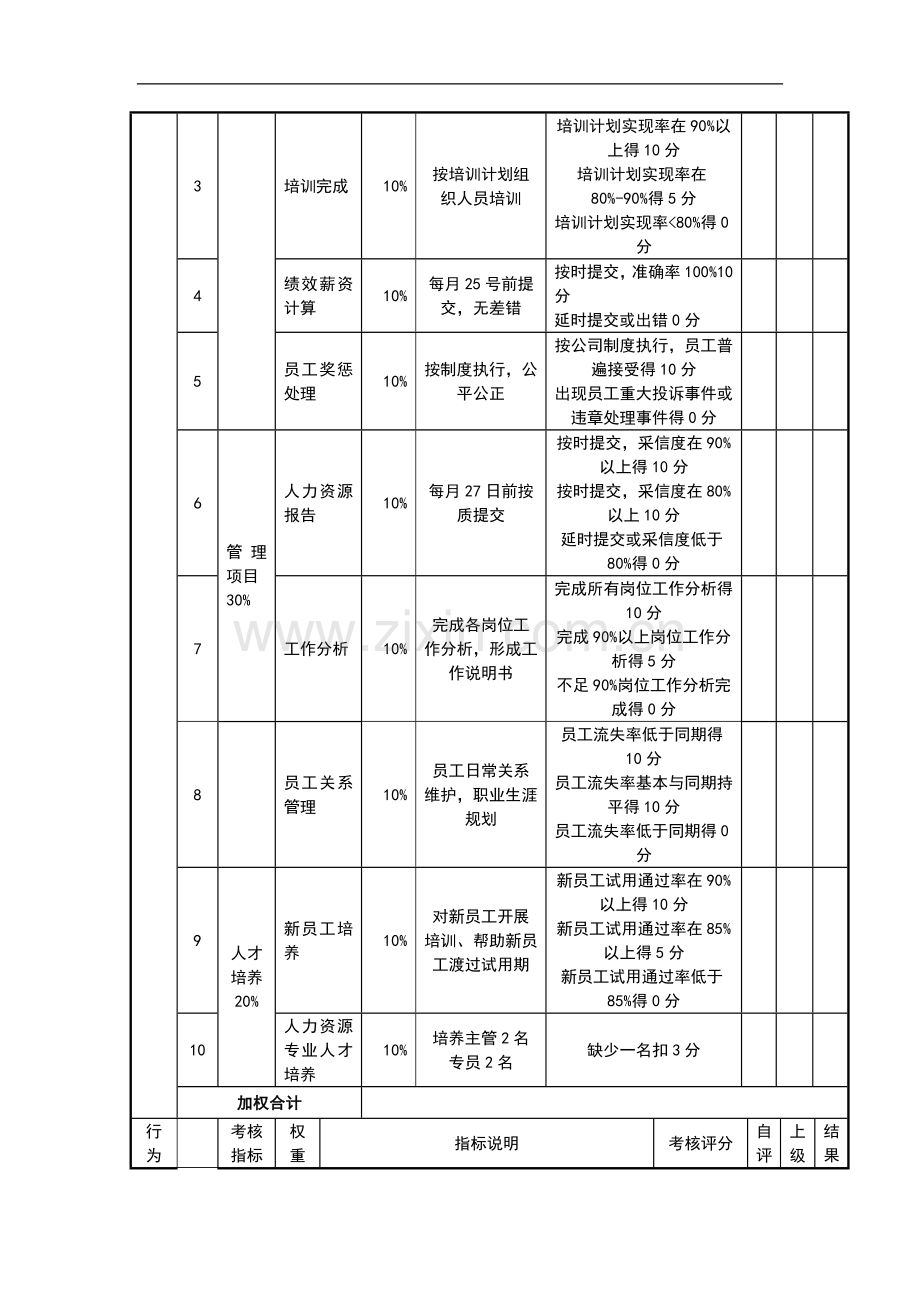 天开集团人力资源部经理绩效考核表.doc_第2页