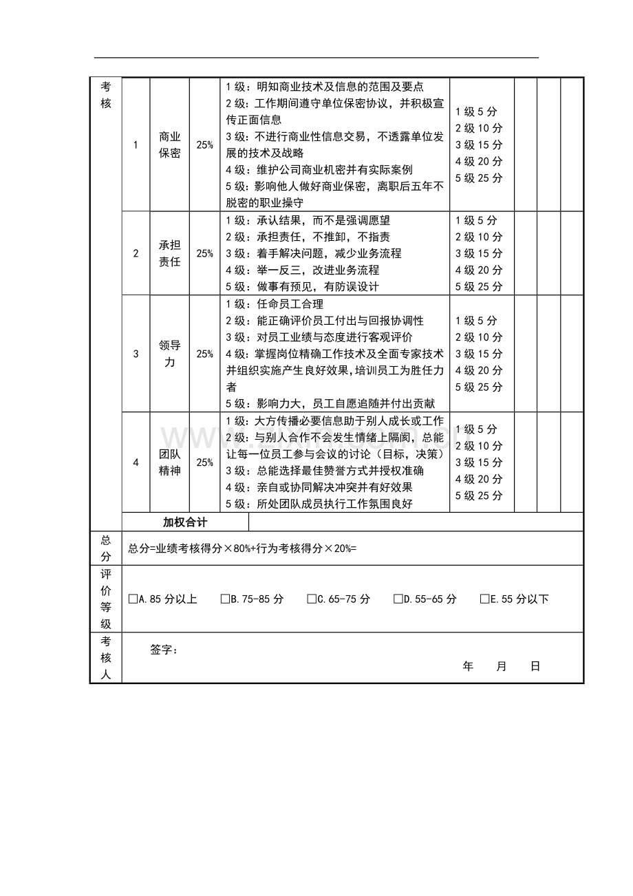 天开集团人力资源部经理绩效考核表.doc_第3页