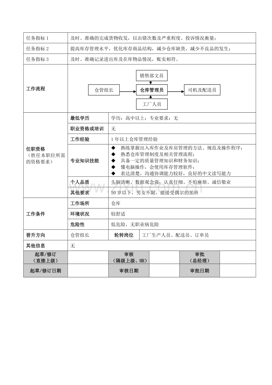 附表：人事管理相关表格.doc_第3页