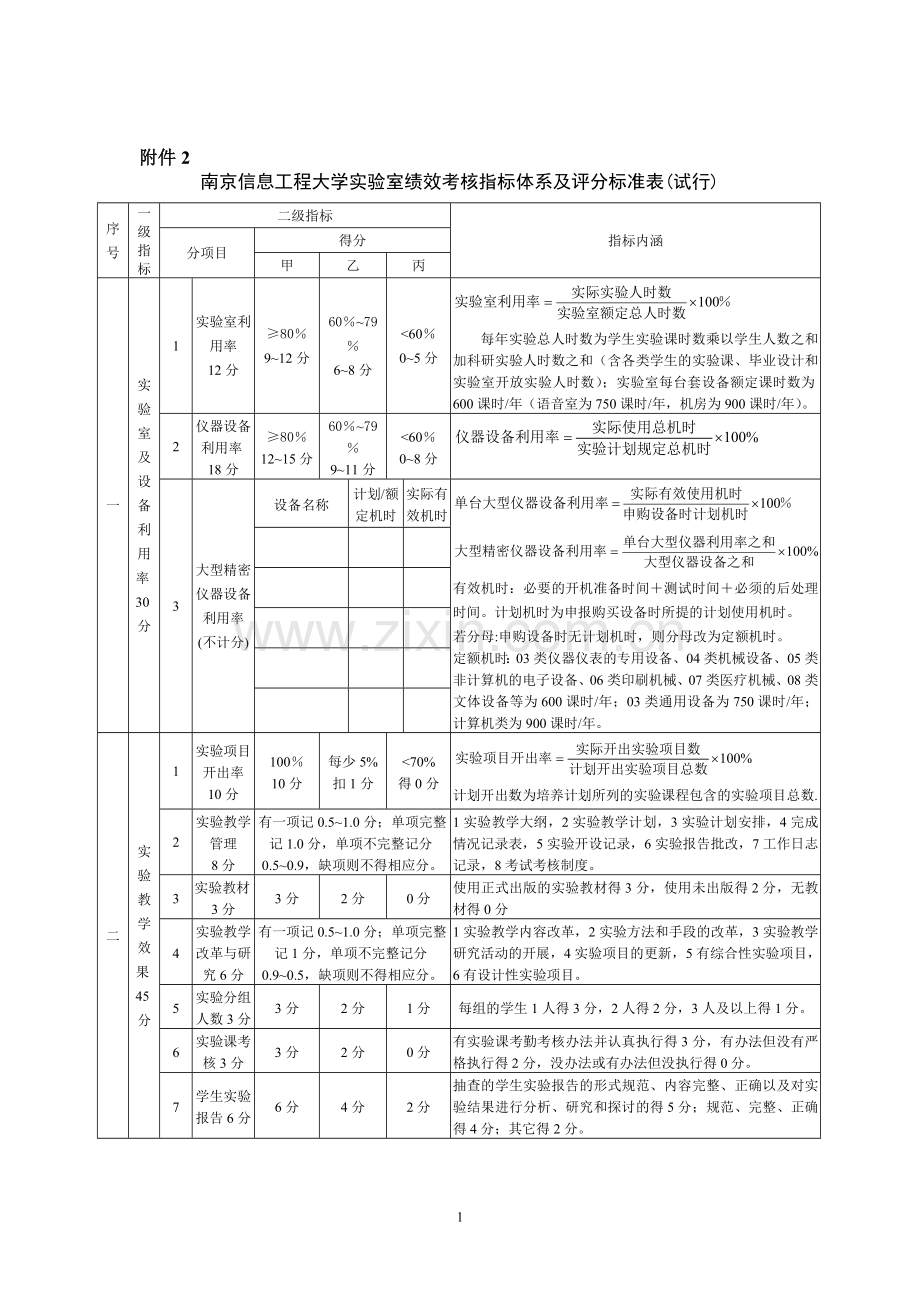 实验室管理材料21-工程大学实验室绩效考核指标体系及评分标准表.doc_第1页