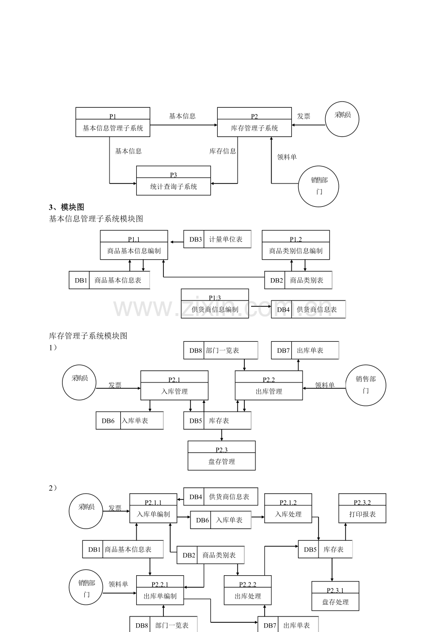 商场库存管理系统分析设计.doc_第2页