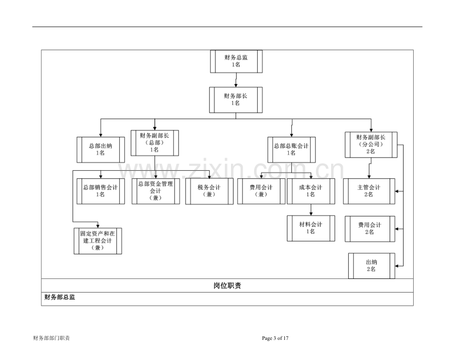 部门及岗位职责(财务部).doc_第3页