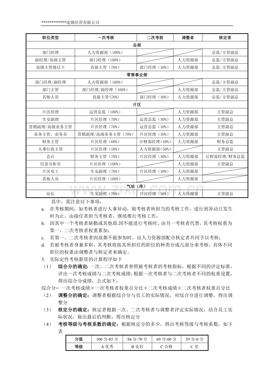 公司整体绩效考核方案060224.doc_第3页