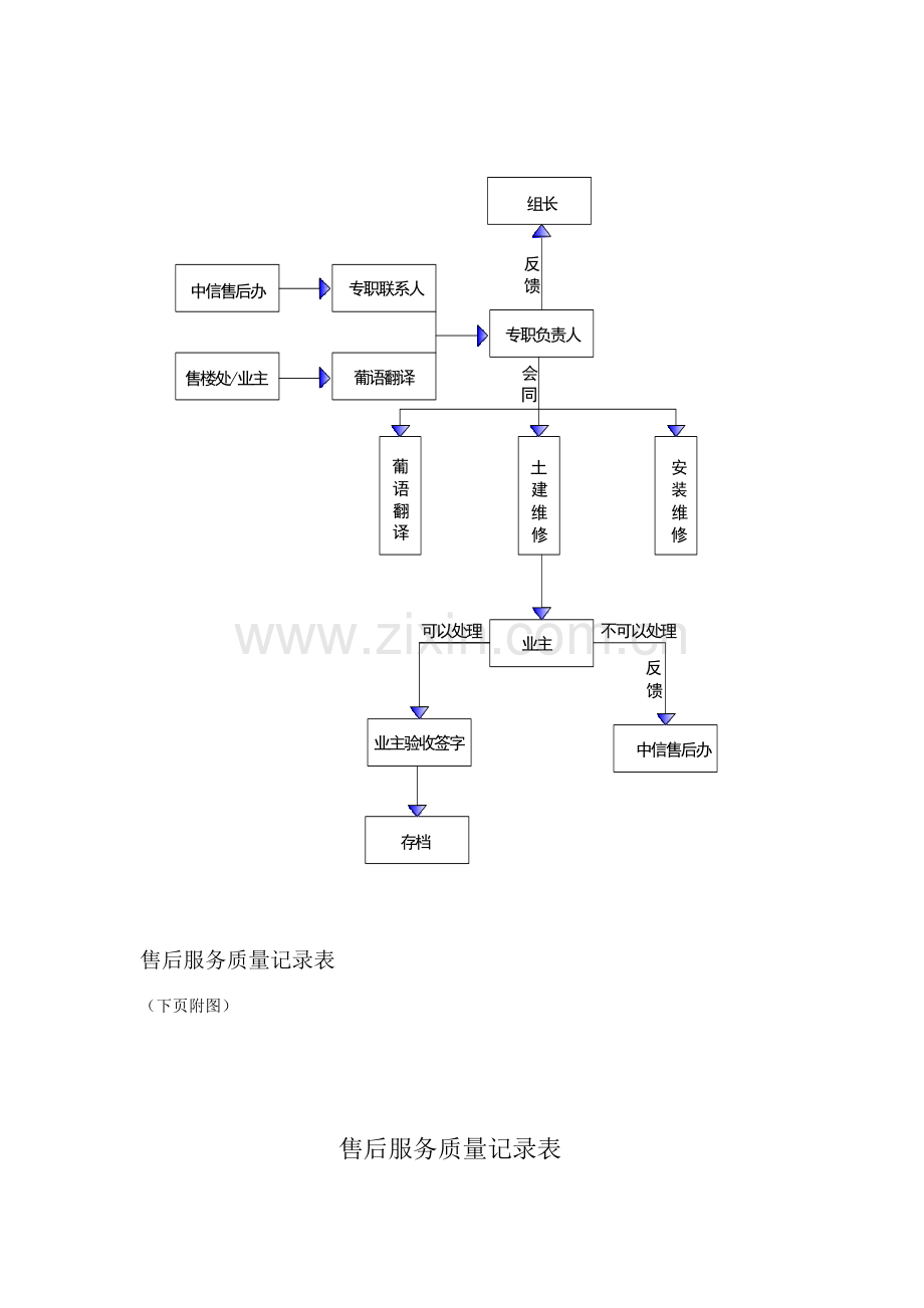 售后服务方案实施细则.doc_第3页