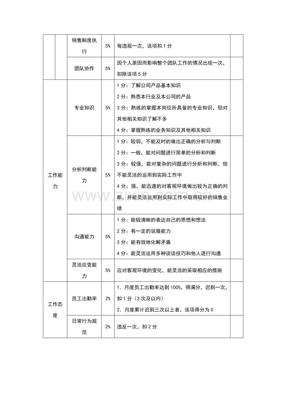 销售人员绩效考核方案2013..doc_第3页