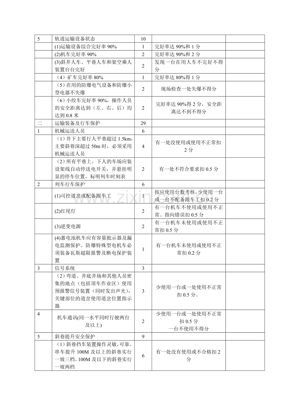 运输安全质量标准化标准及考核评级办法一[1].do-c..doc_第3页