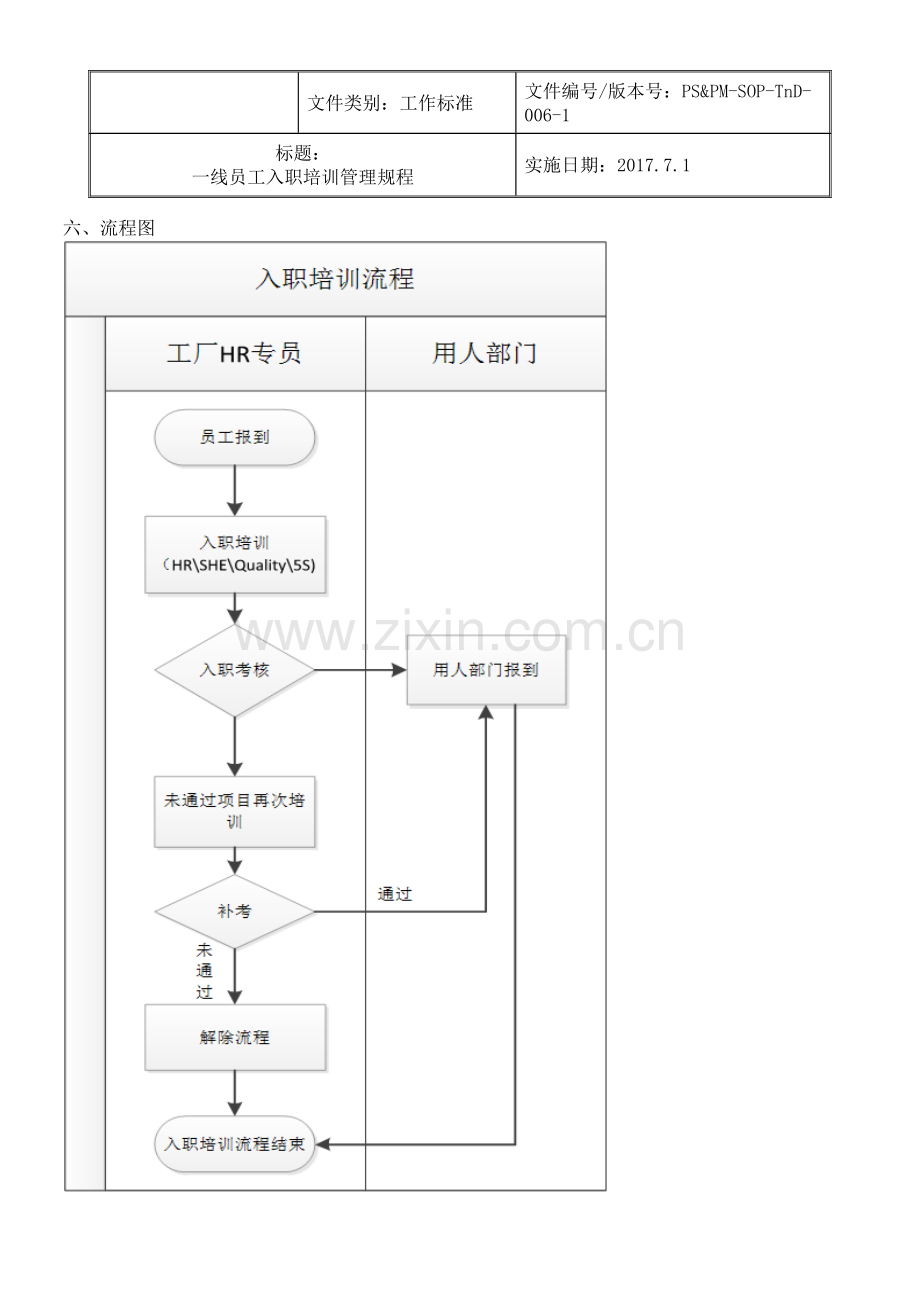 一线员工入职培训管理规程.doc_第3页