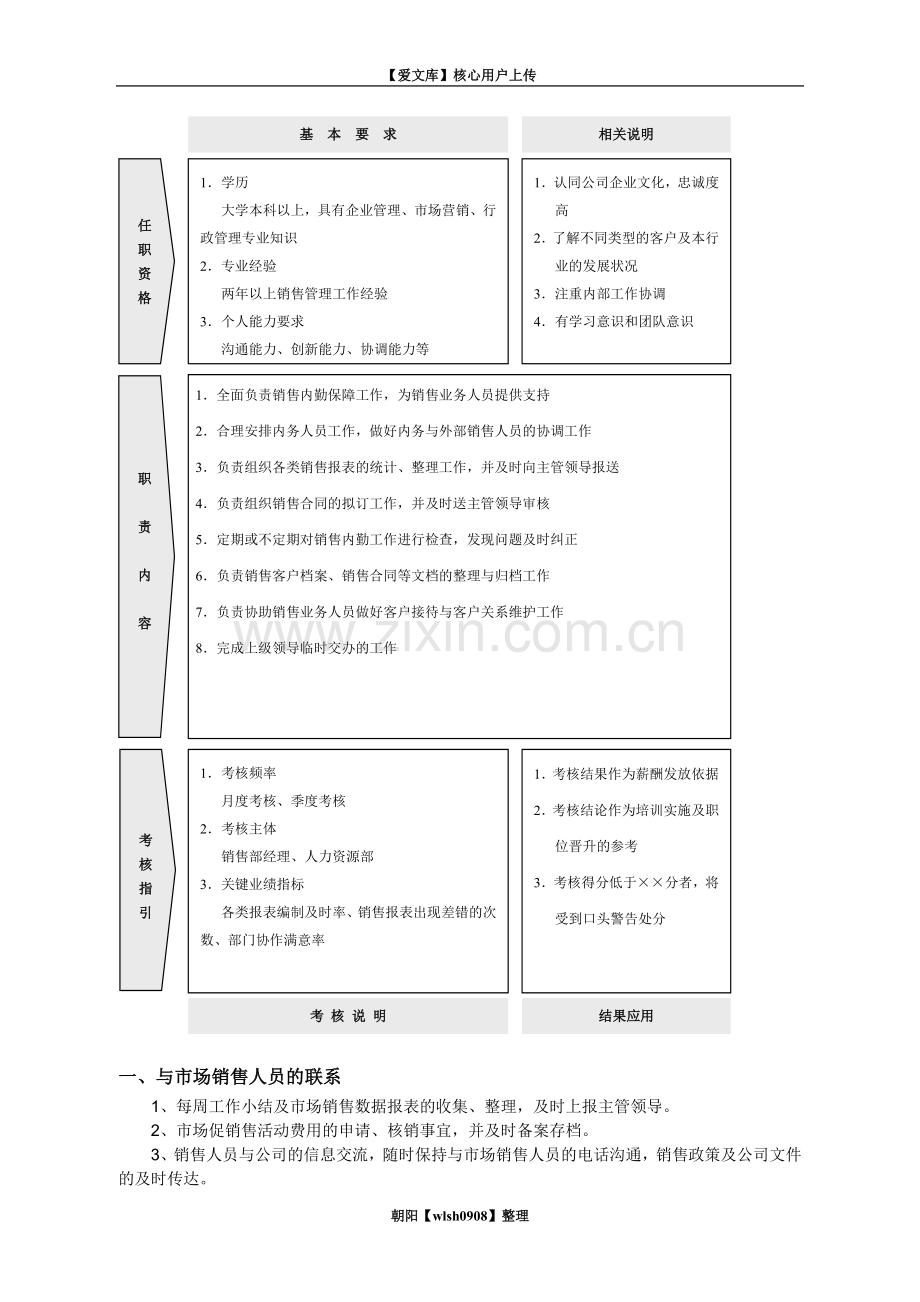 销售内勤主管岗位职责.doc_第2页