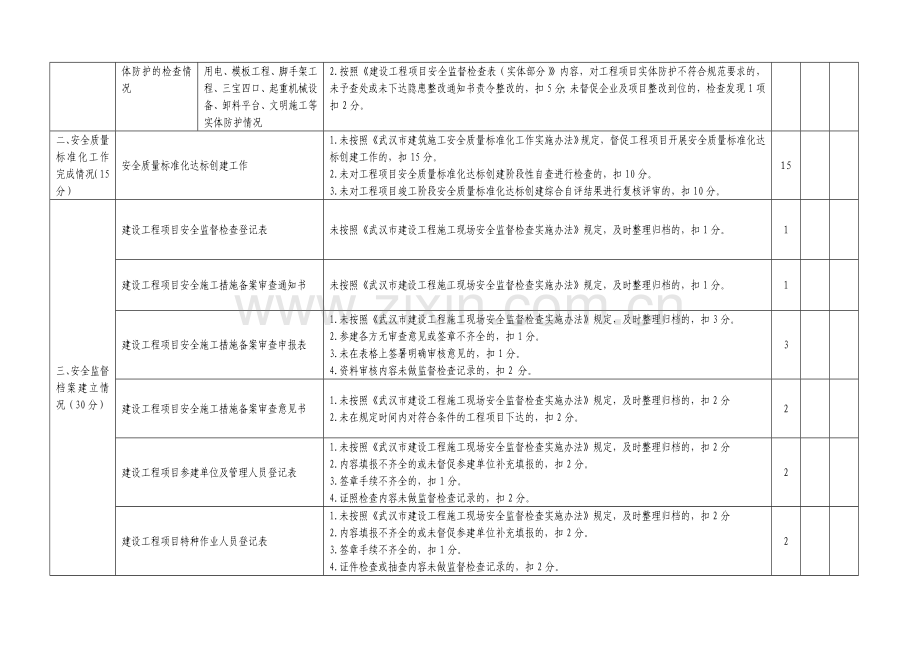 武汉市建筑施工现场安全监督检查工作考核评分表(试行)..doc_第3页