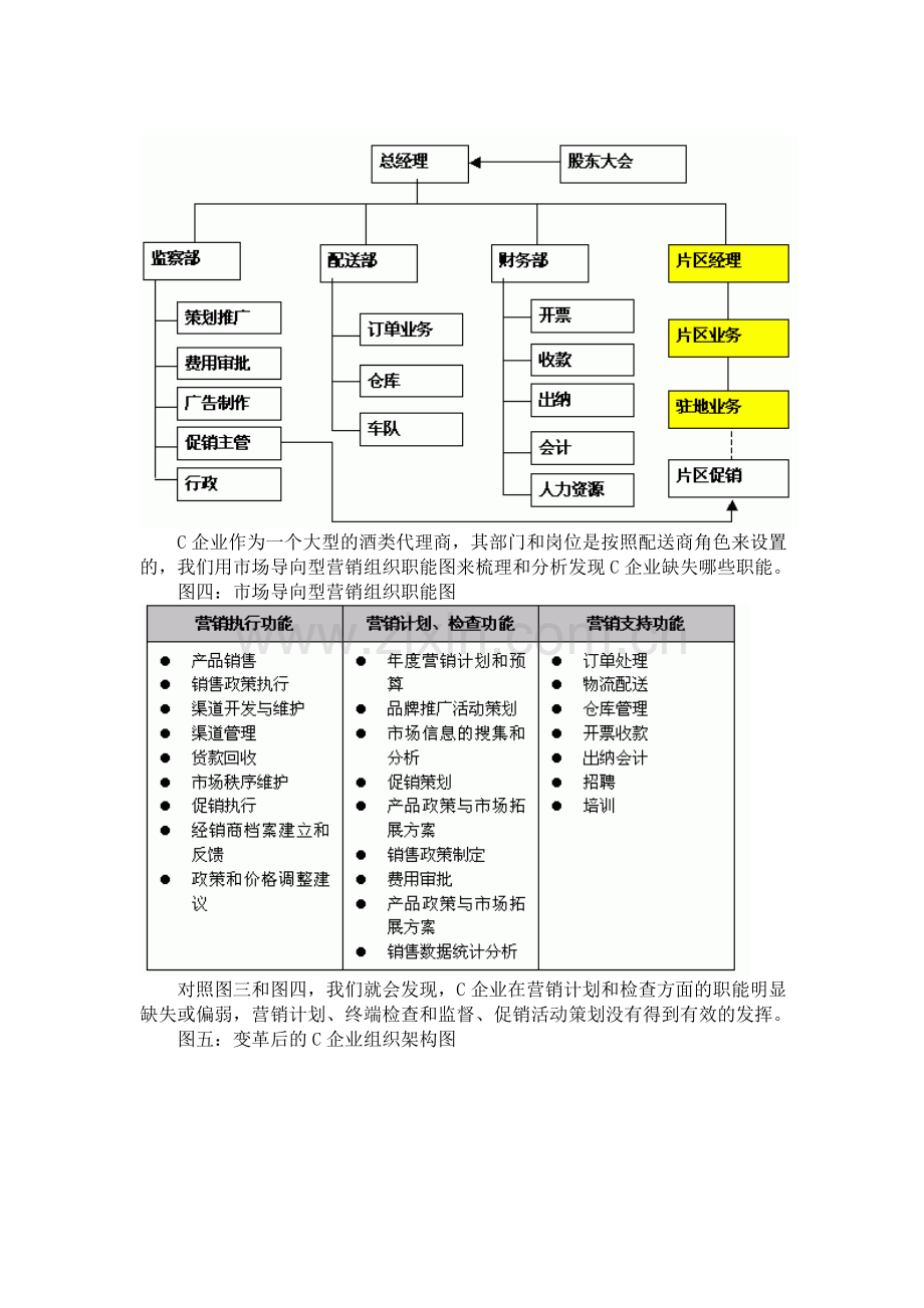 中小企业组织结构.doc_第3页