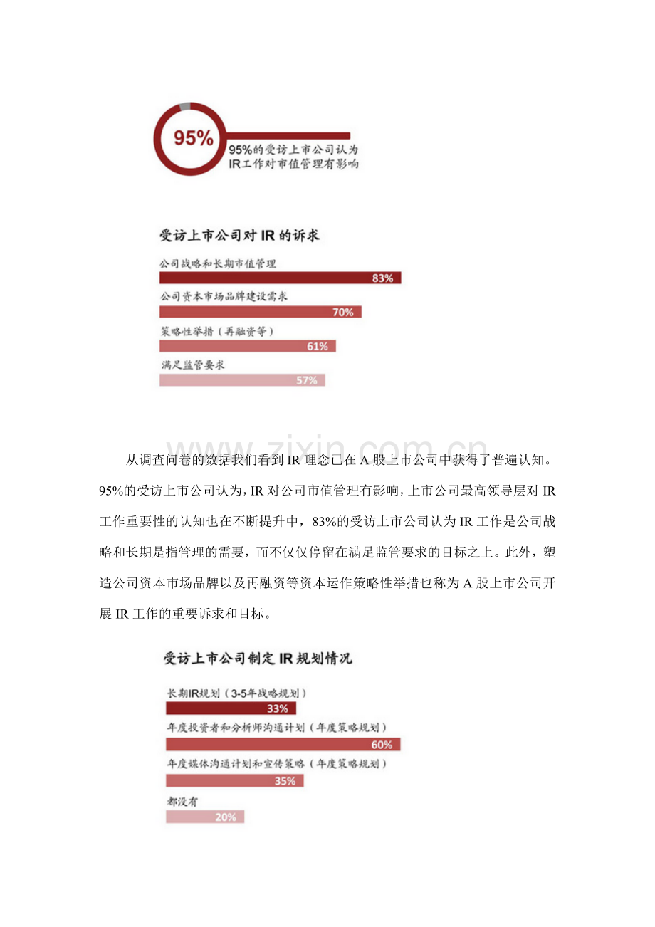 中国A股上市公司投资者关系调查报告.doc_第2页