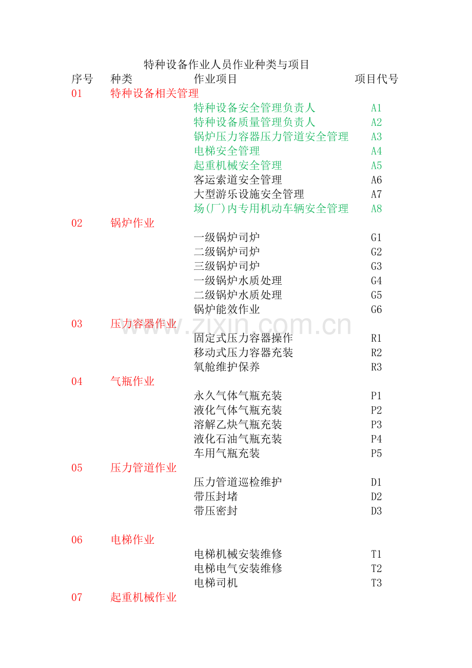 特种设备作业人员作业种类.doc_第3页