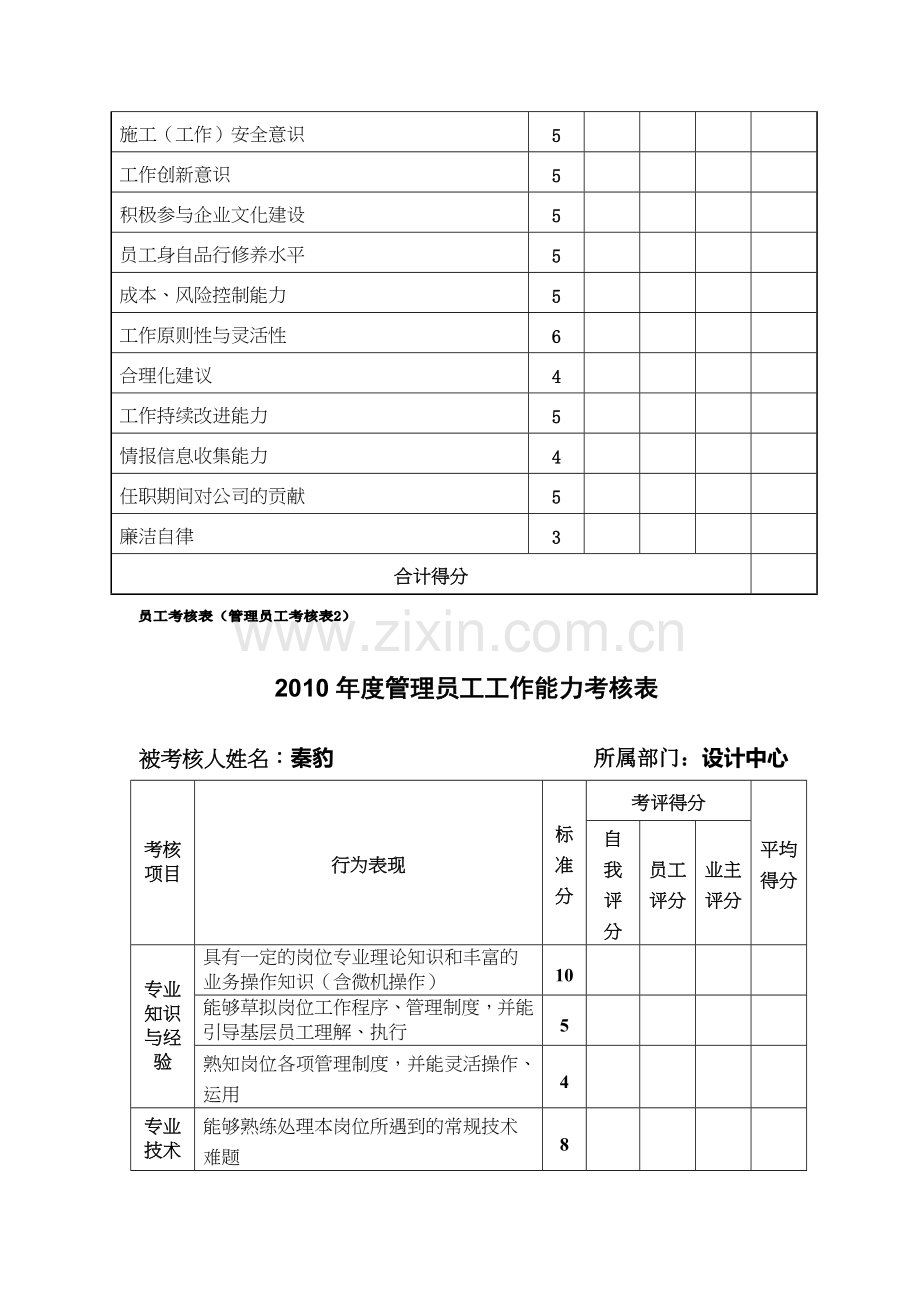 员工绩效考核评分标准管理人员.doc_第2页