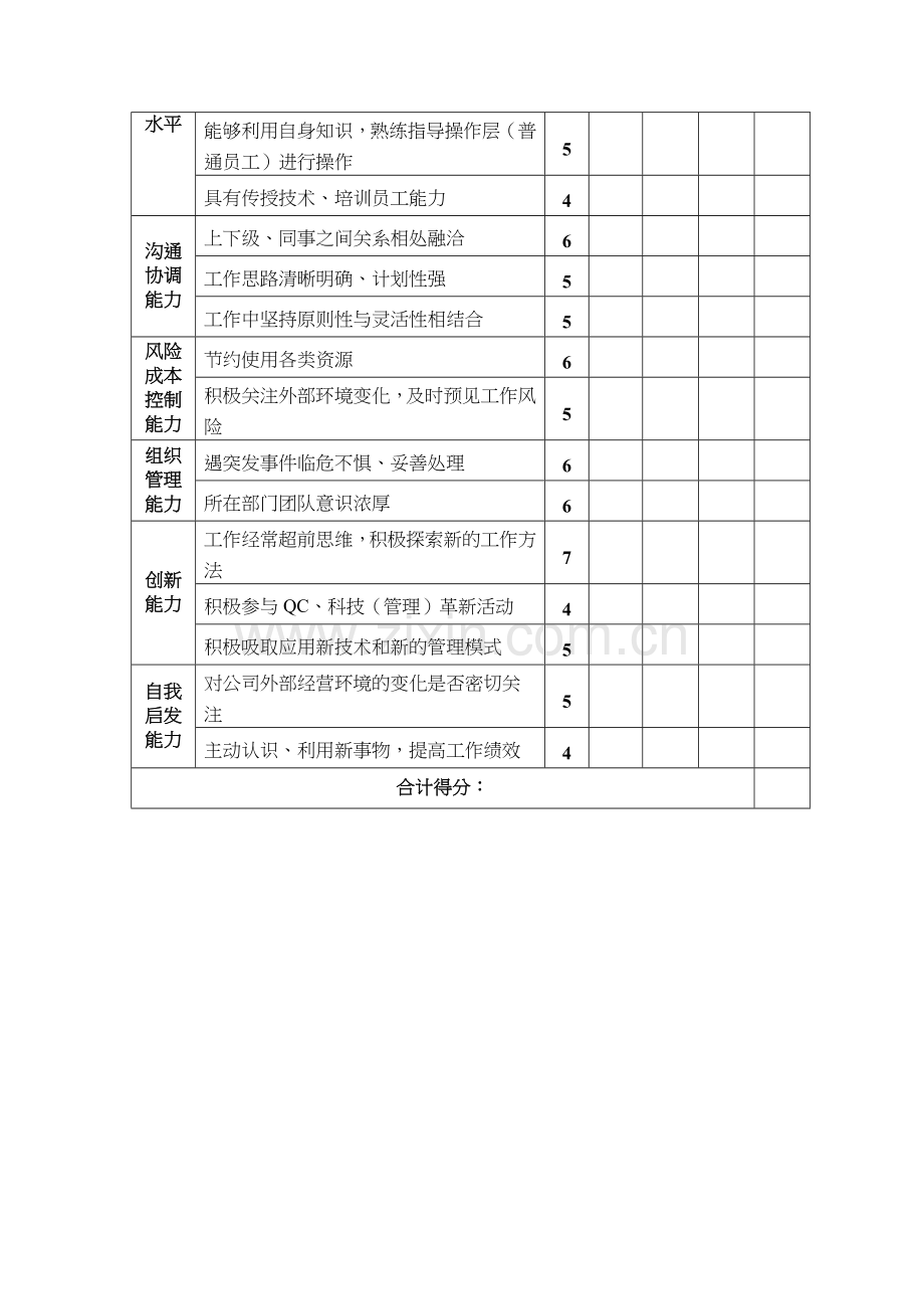 员工绩效考核评分标准管理人员.doc_第3页