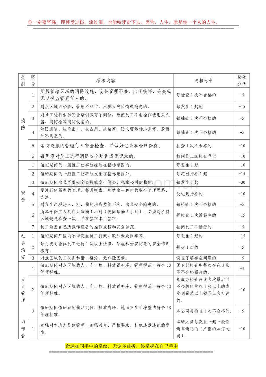 保卫班长绩效目标考核标准2012.02.18..doc_第2页