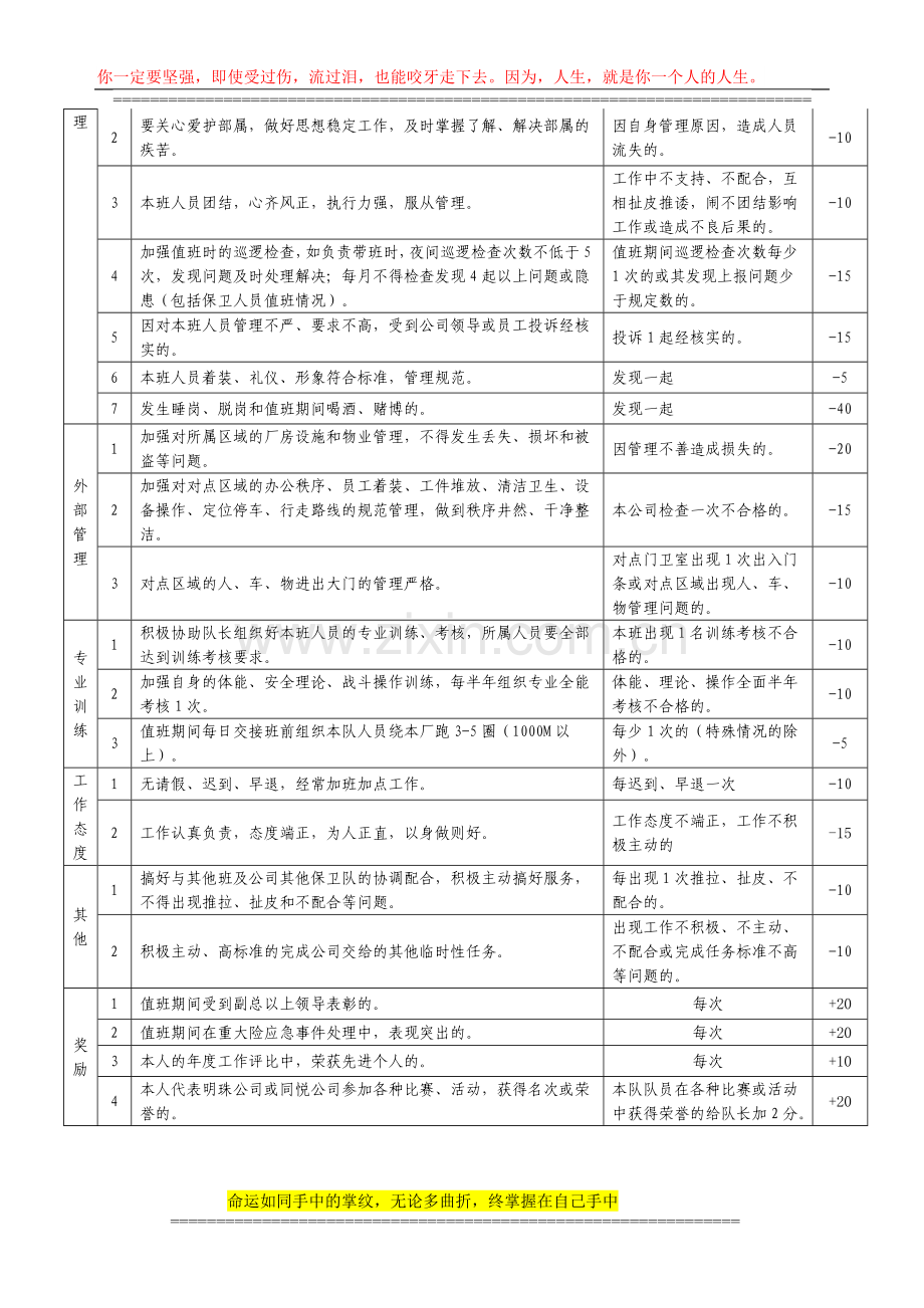 保卫班长绩效目标考核标准2012.02.18..doc_第3页