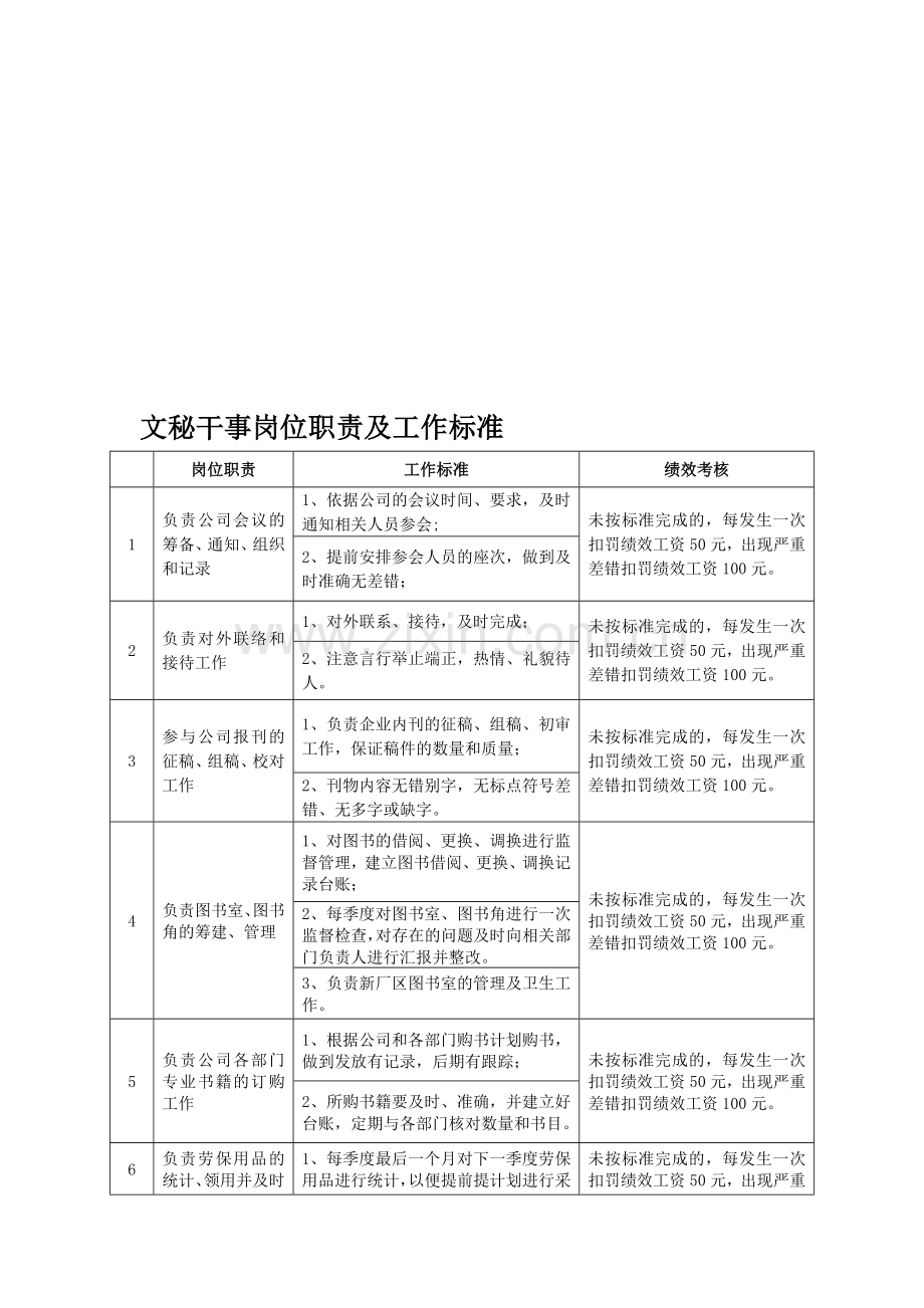 企业文宣部岗位职责及工作标准.doc_第1页