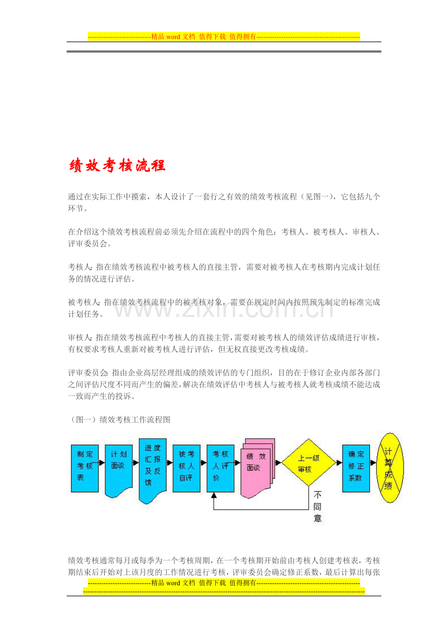 绩效考核工作流程..doc_第1页