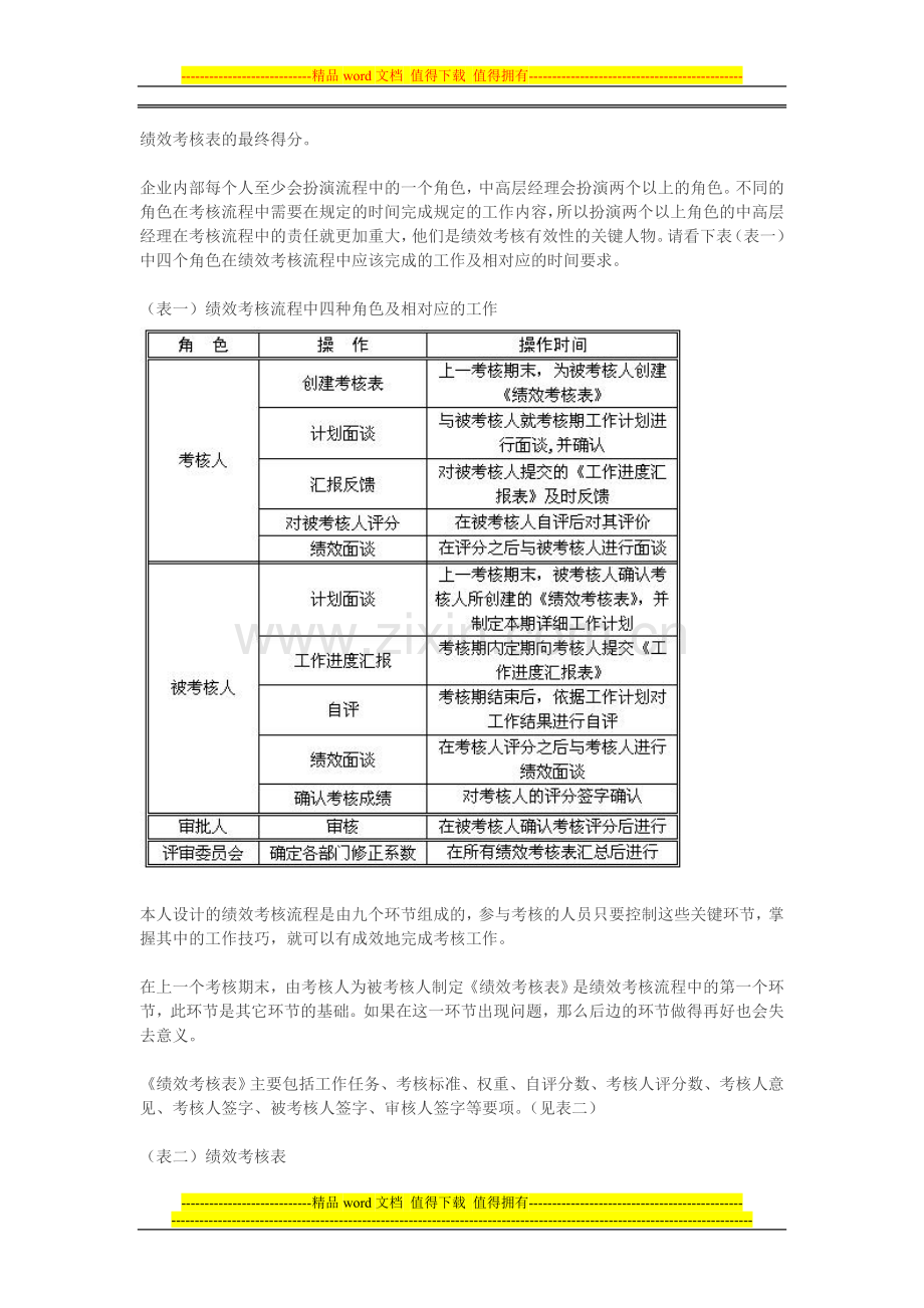 绩效考核工作流程..doc_第2页