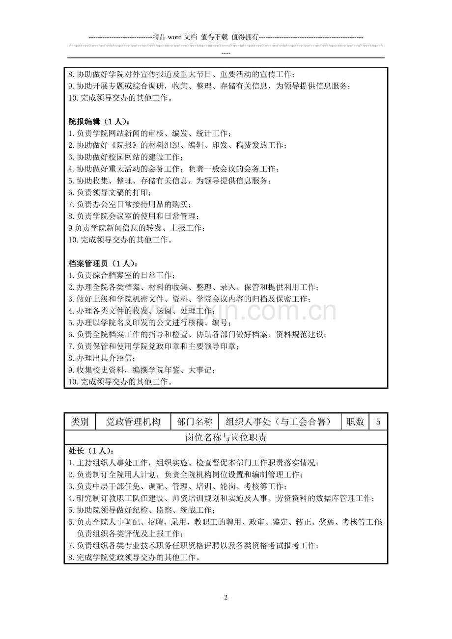 安徽财贸职业学院岗位职责一览表.doc_第2页