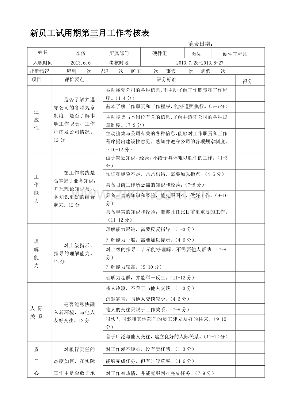 新员工试用期一月考核表..doc_第1页