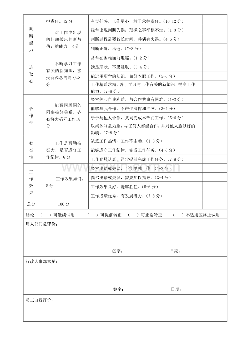 新员工试用期一月考核表..doc_第2页