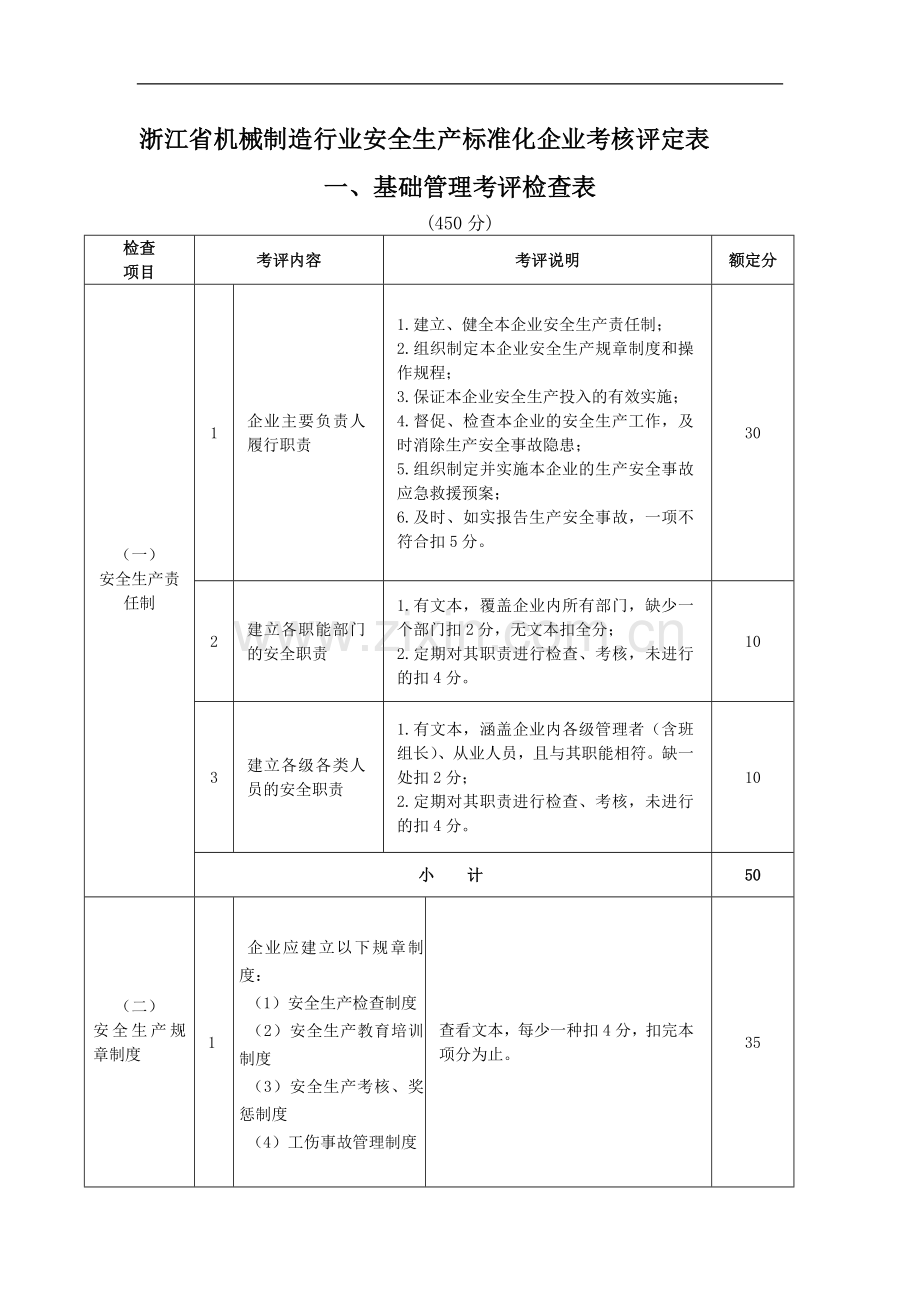 浙江省机械制造行业安全标准化考核评定表..doc_第1页