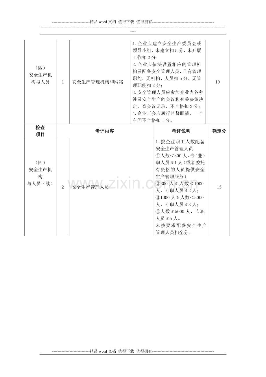 浙江省机械制造行业安全标准化考核评定表..doc_第3页