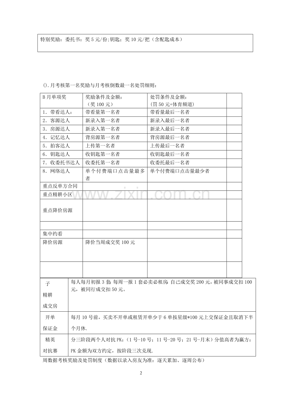 2013数据考核及行政考核细则.doc_第2页