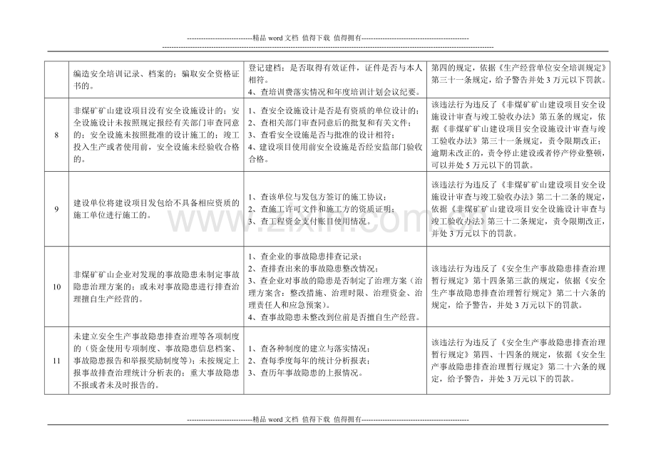 安全生产执法非煤矿现场执法手册.doc_第3页