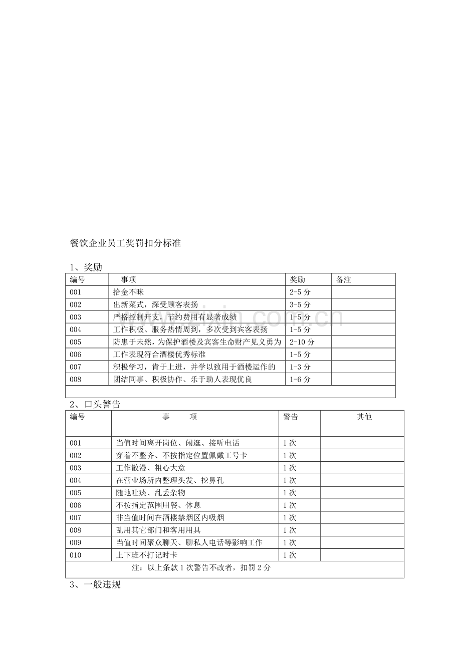 餐饮企业员工奖罚扣分标准.doc_第2页