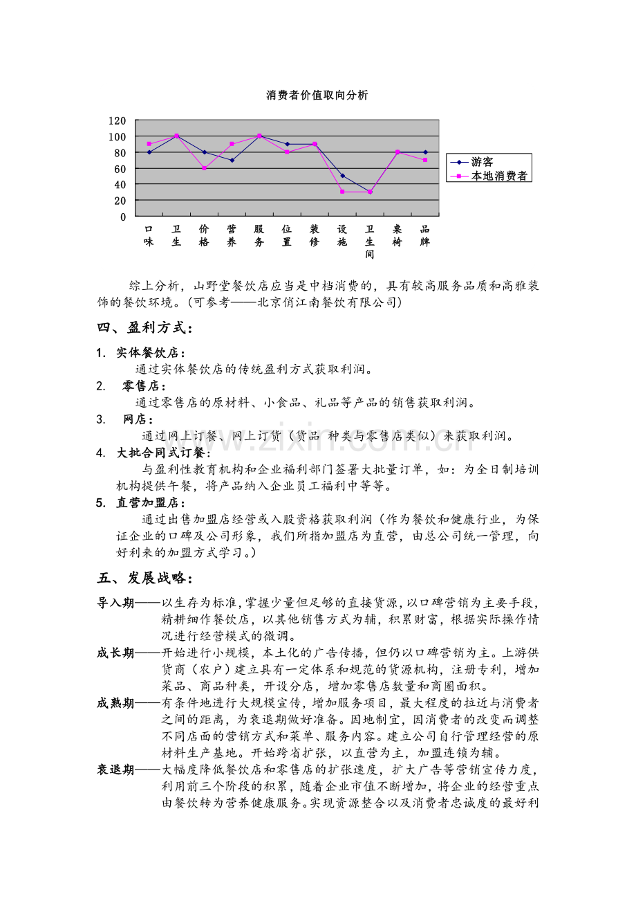 山野堂连锁餐饮有限公司.doc_第3页