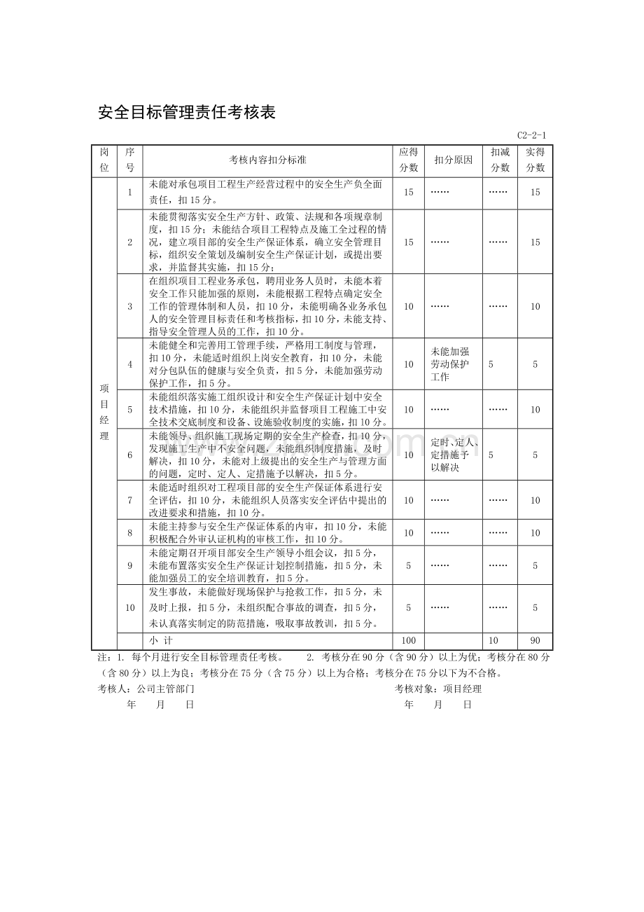 安全目标管理责任考核表12月17日..doc_第1页