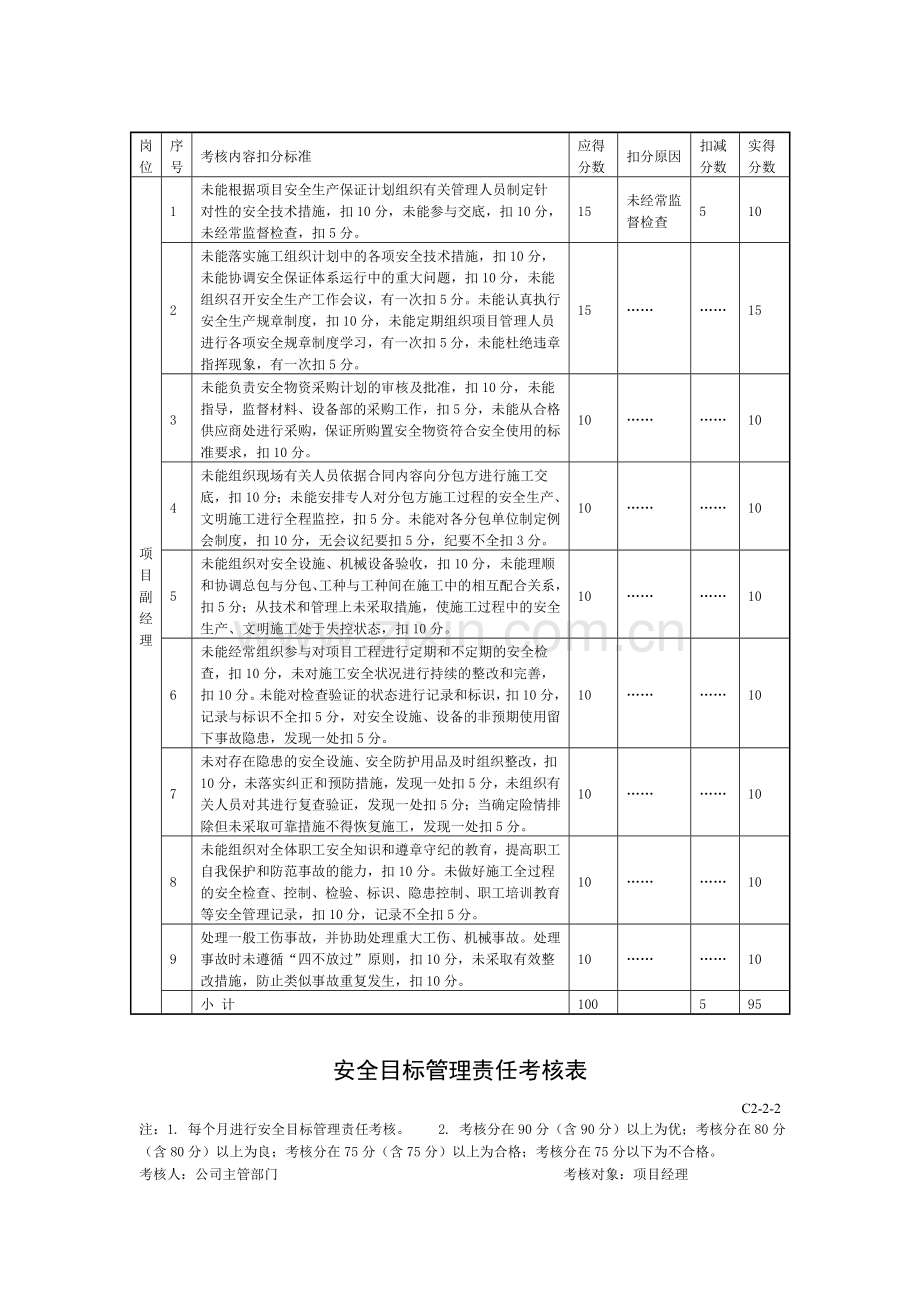 安全目标管理责任考核表12月17日..doc_第2页