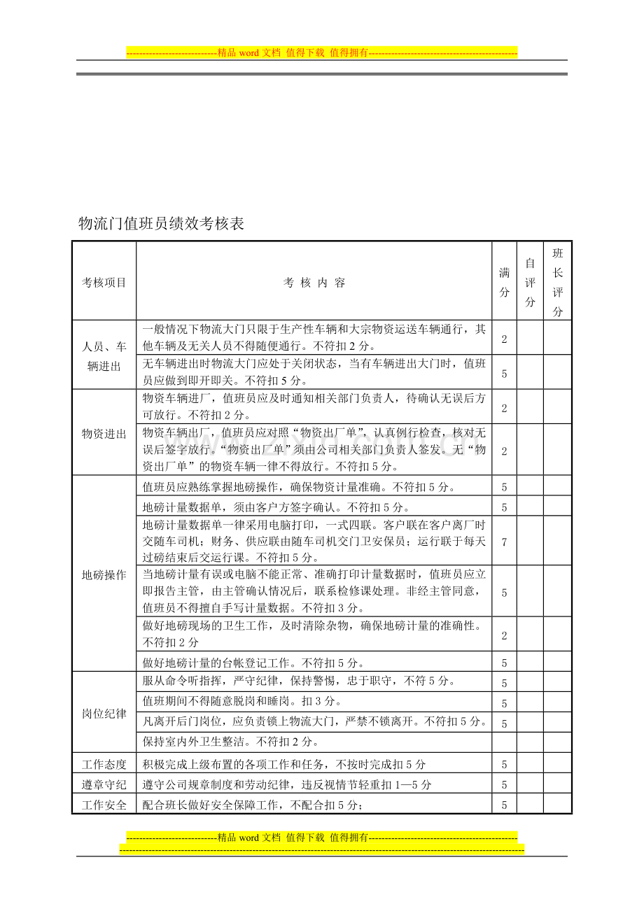 物流门值班员绩效考核表.doc_第1页