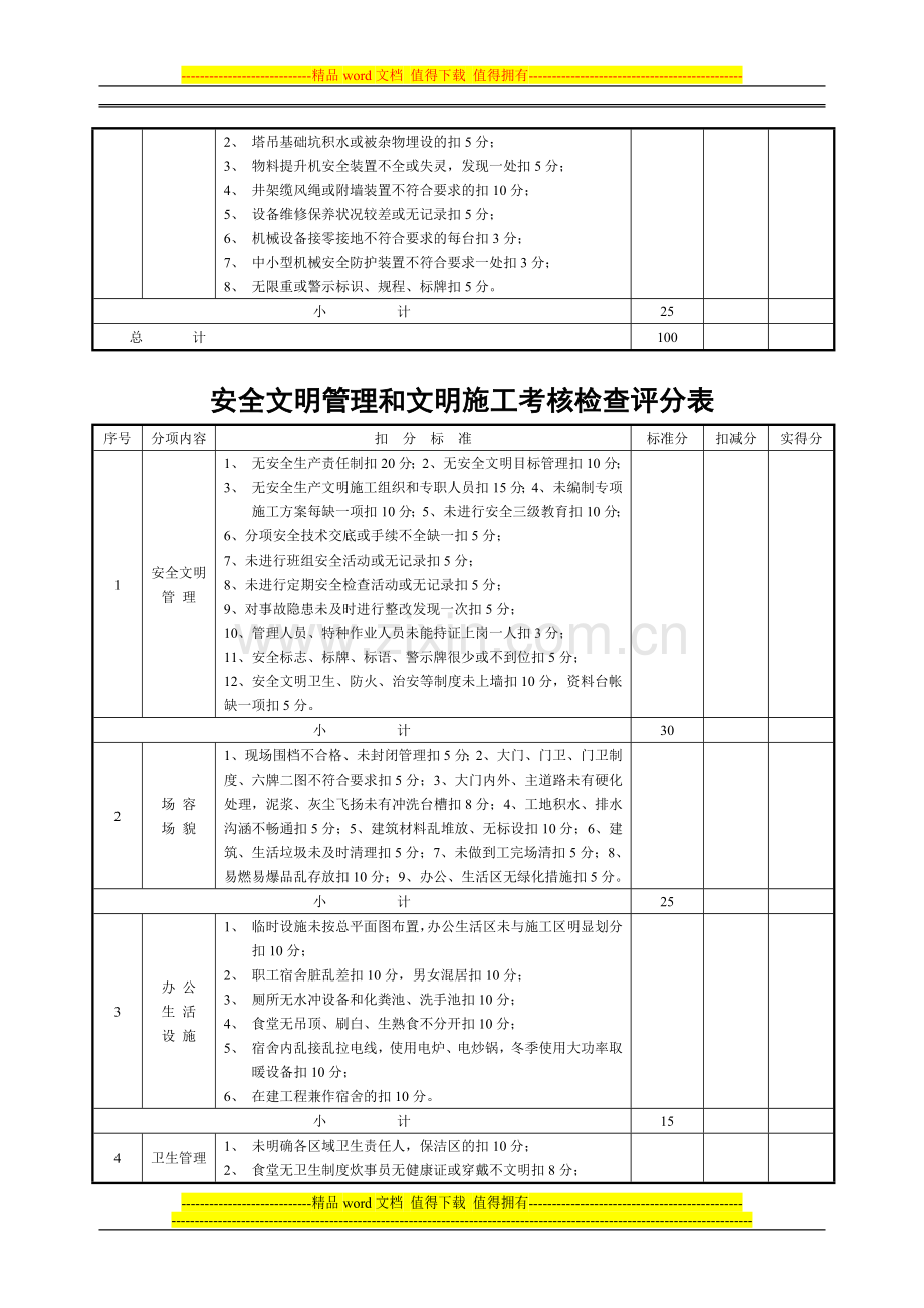 现场安全考核检查评分表..doc_第2页