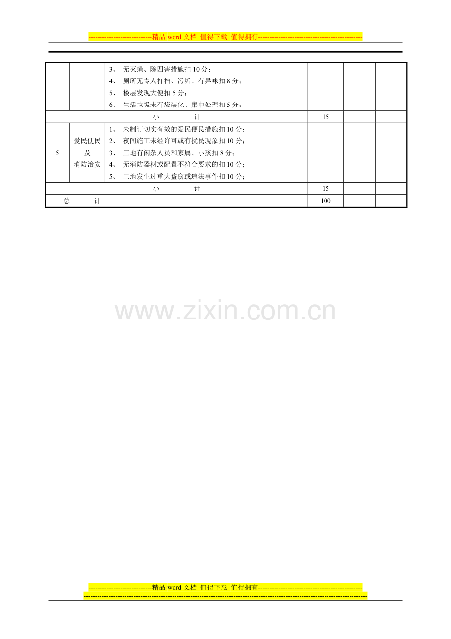 现场安全考核检查评分表..doc_第3页