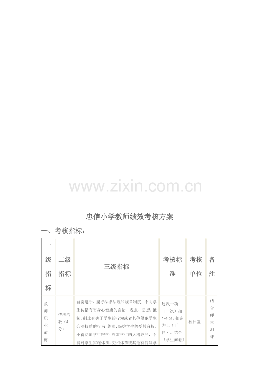 忠信小学教师绩效考核方案.doc_第1页