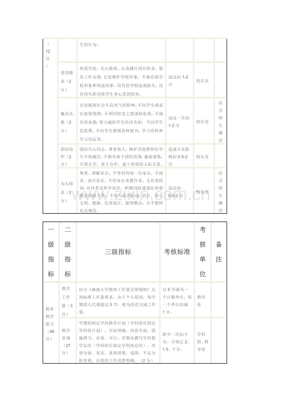 忠信小学教师绩效考核方案.doc_第2页