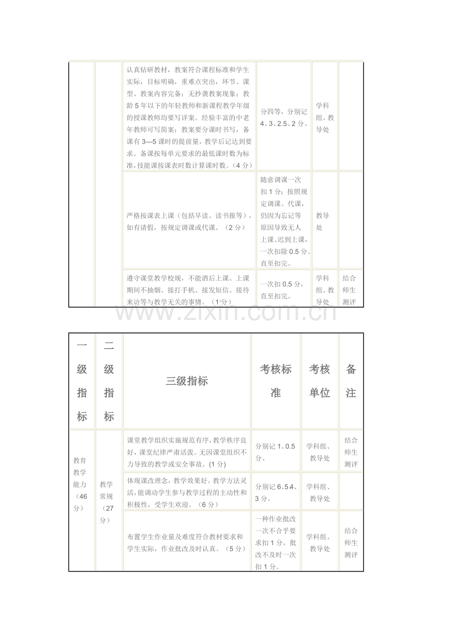 忠信小学教师绩效考核方案.doc_第3页