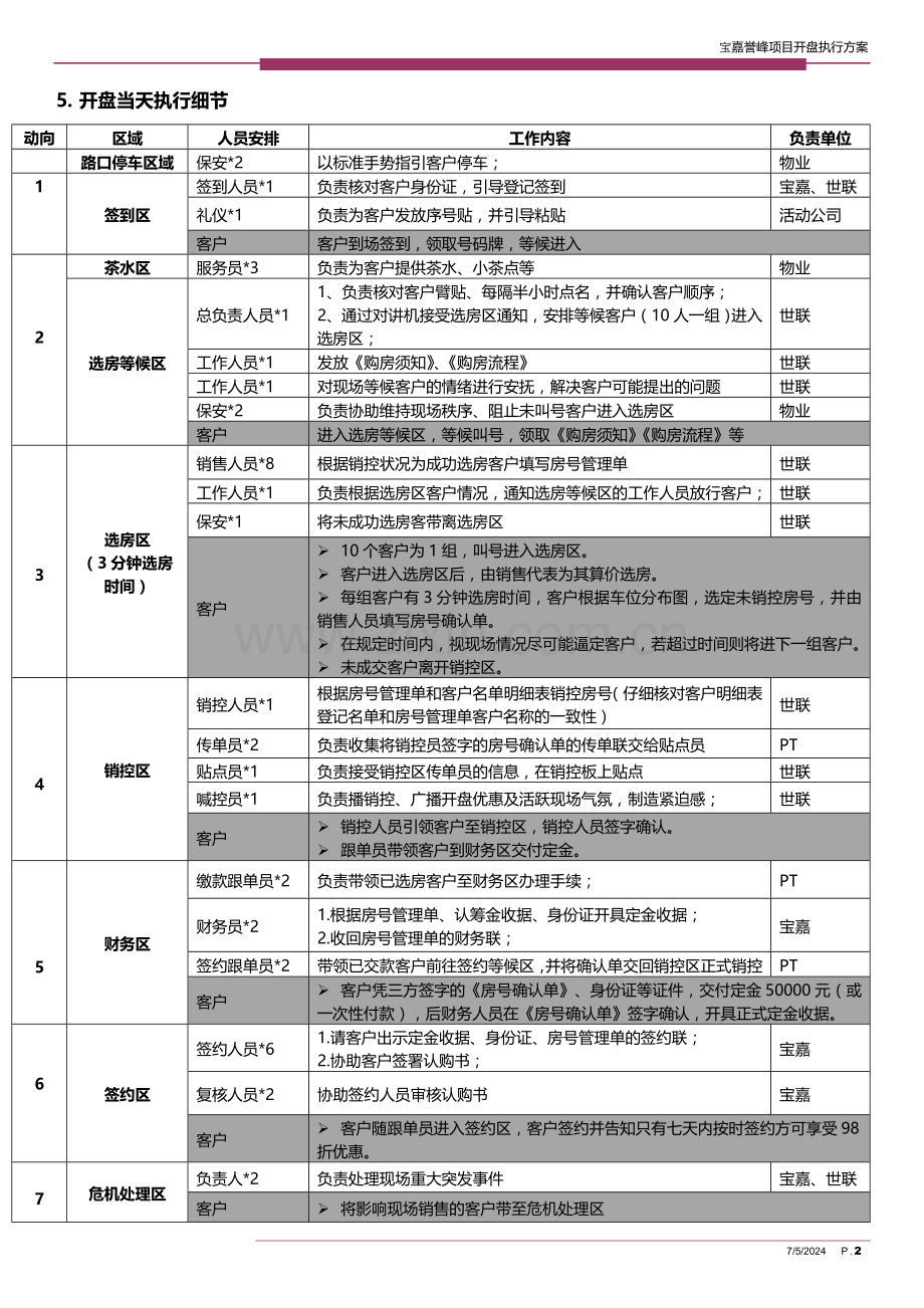 -某某某项目-车位开盘执行方案.doc_第2页