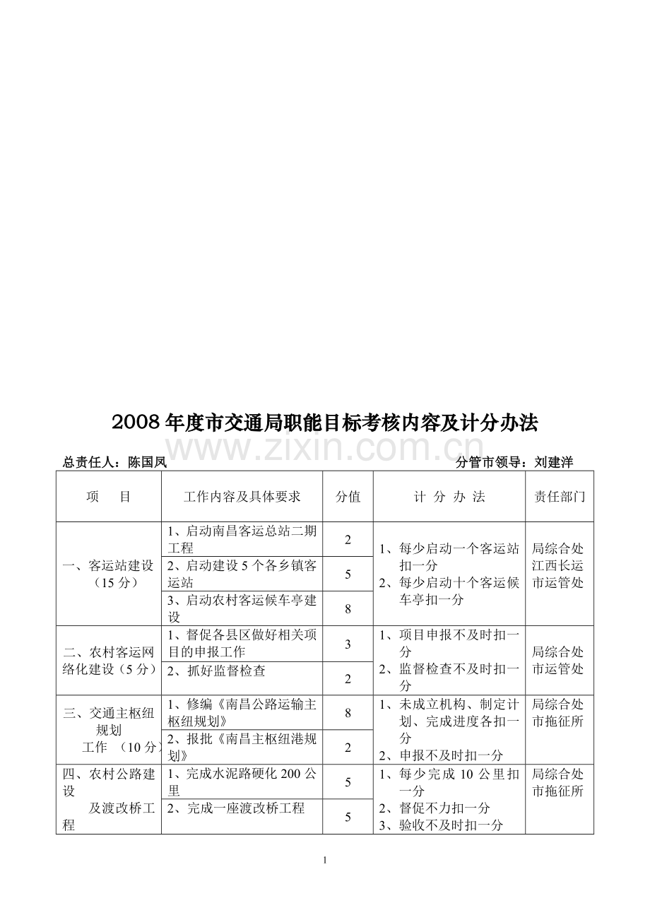 2008年度市交通局职能目标考核内容及计分办法..doc_第1页