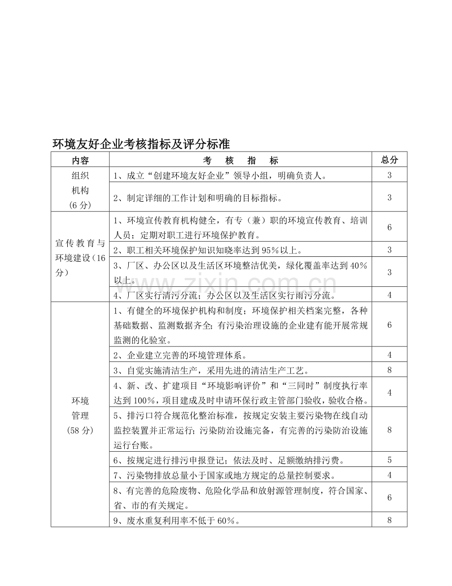 环境友好企业考核指标及评分标准.doc_第1页