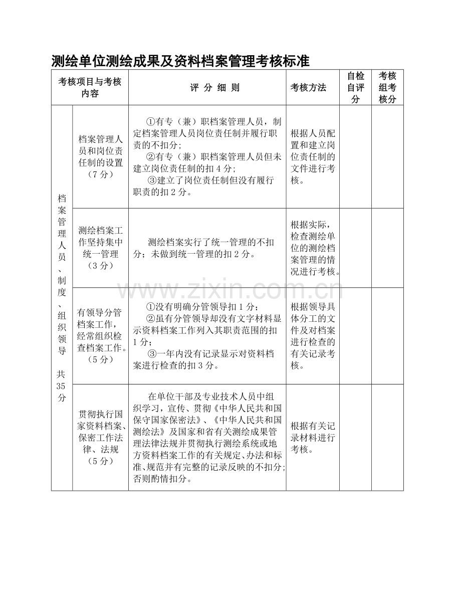 测绘单位测绘成果及资料档案管理考核标准..doc_第1页