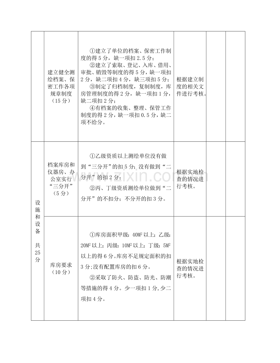 测绘单位测绘成果及资料档案管理考核标准..doc_第2页