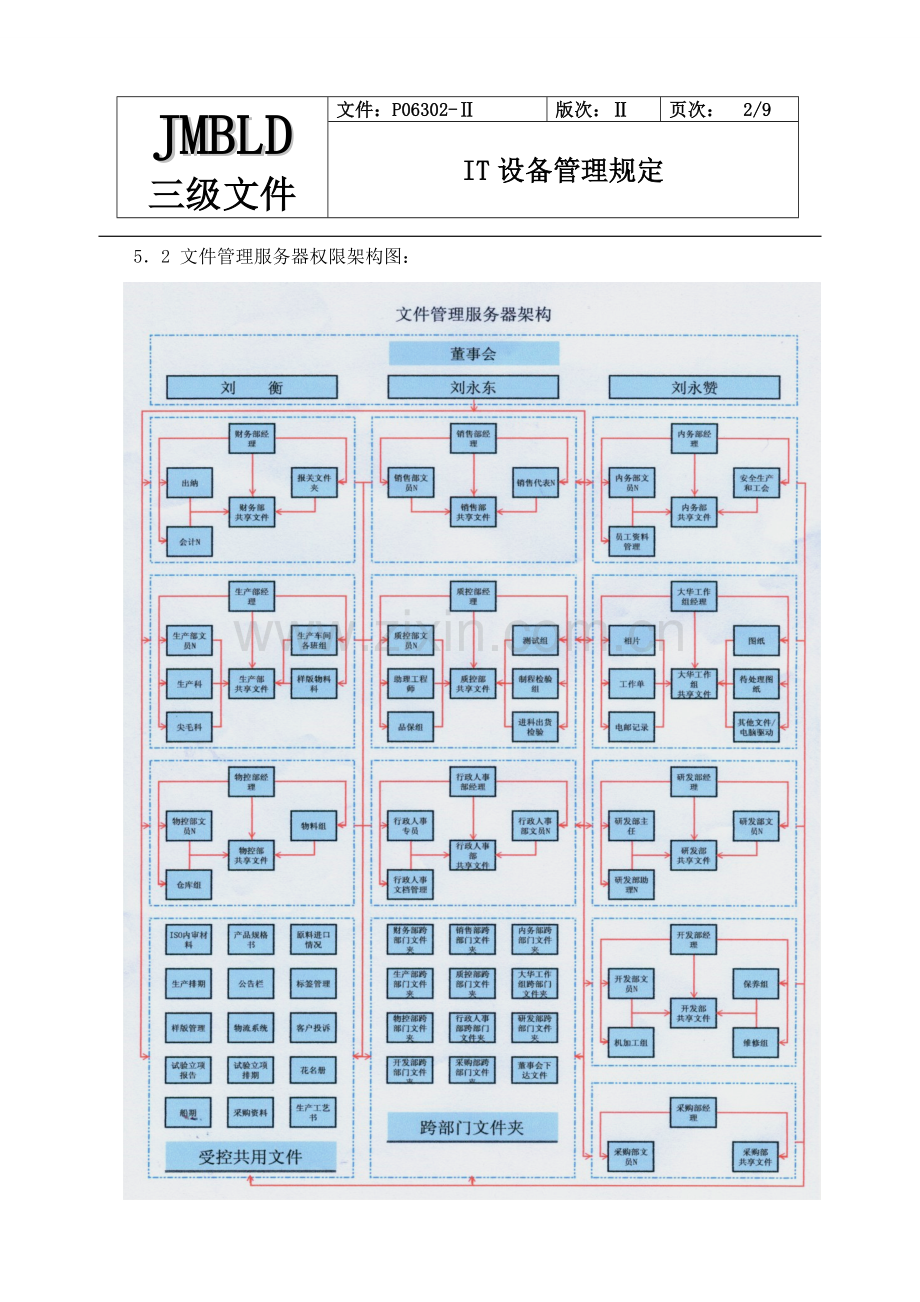 IT设备管理规定.doc_第2页