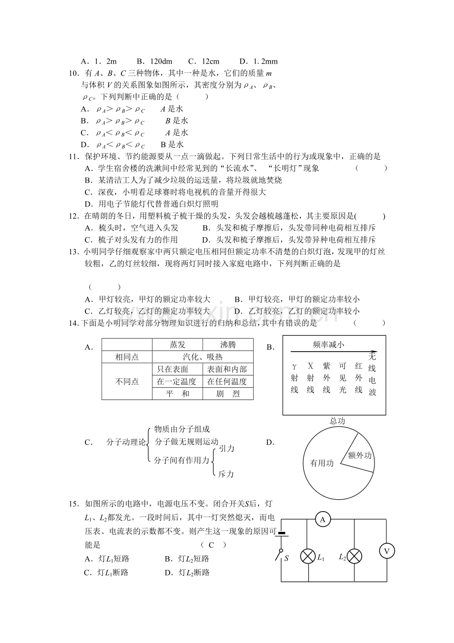 中考模拟物理试题一.doc_第2页