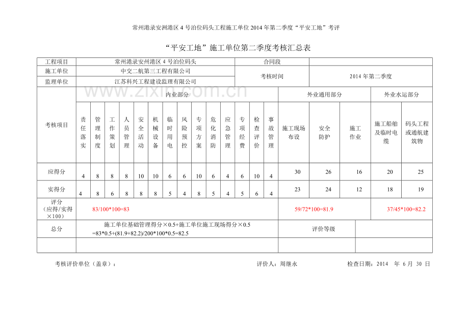 2014监理第二季度平安工地考核..doc_第2页