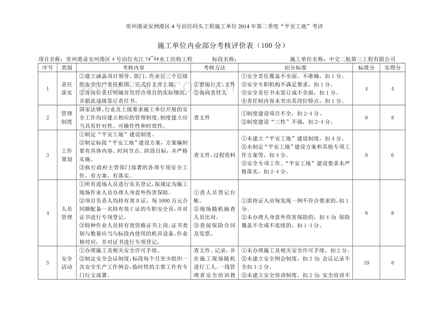 2014监理第二季度平安工地考核..doc_第3页