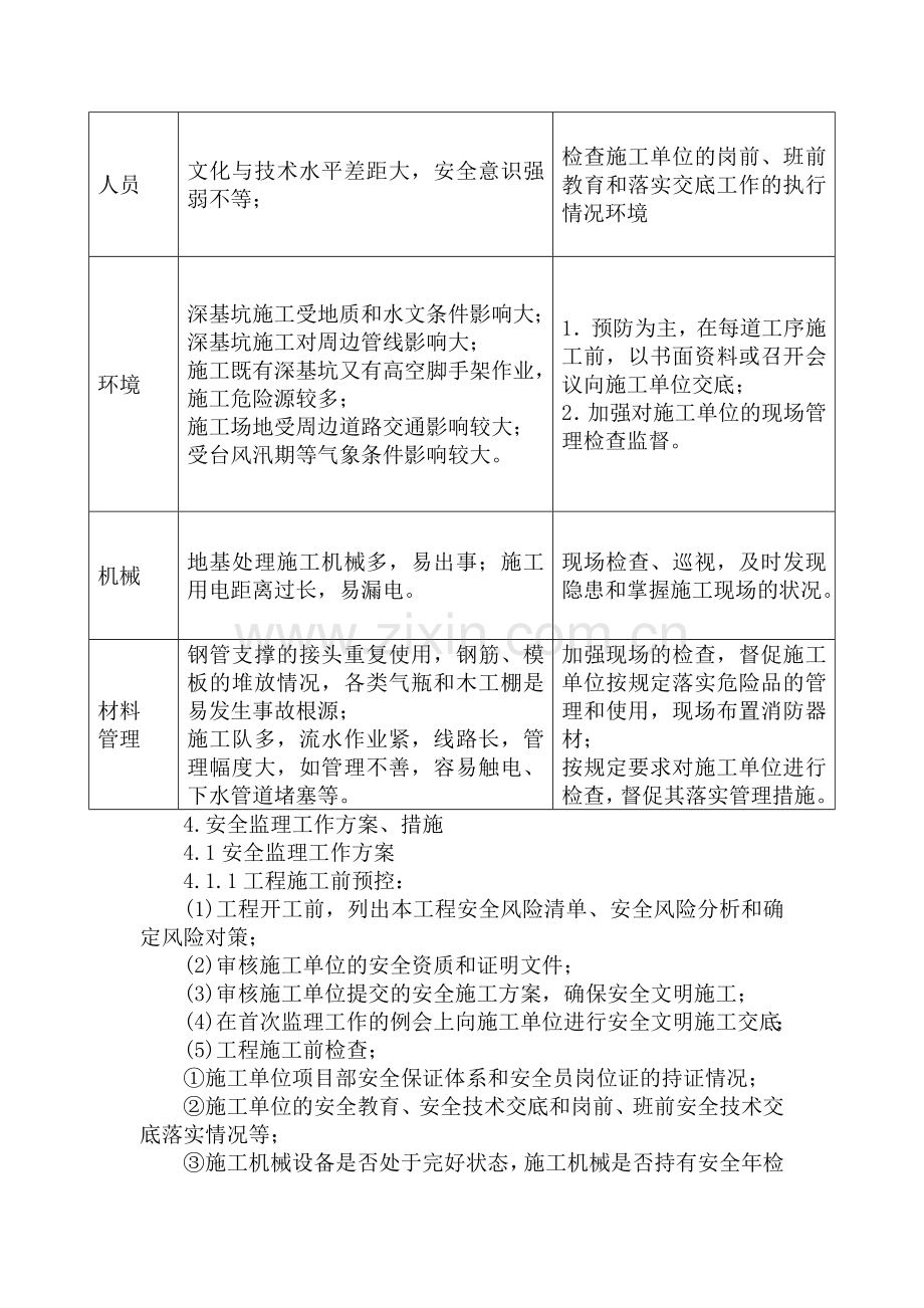 市政绿化监理大纲.doc_第3页